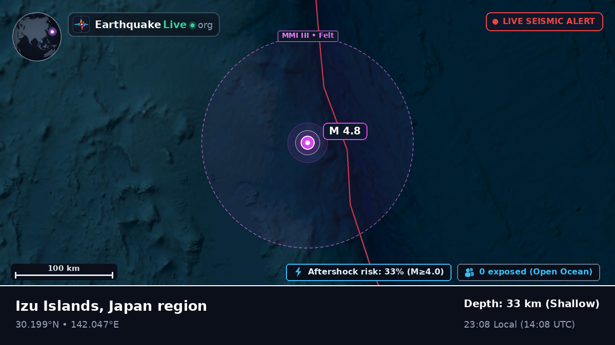 North Pacific Ocean (Japan)
