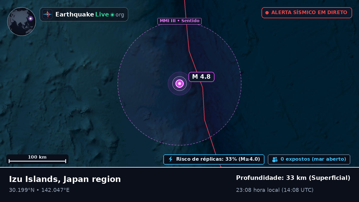 Oceano Pacífico Norte (Japão)
