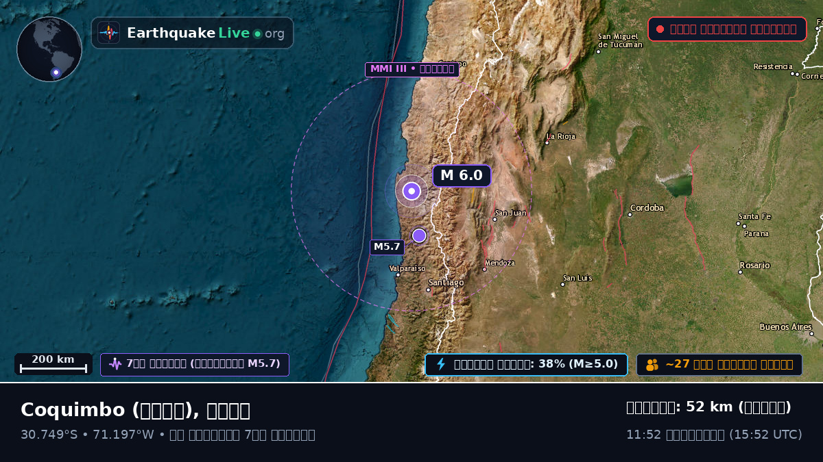 Coquimbo, চিলি