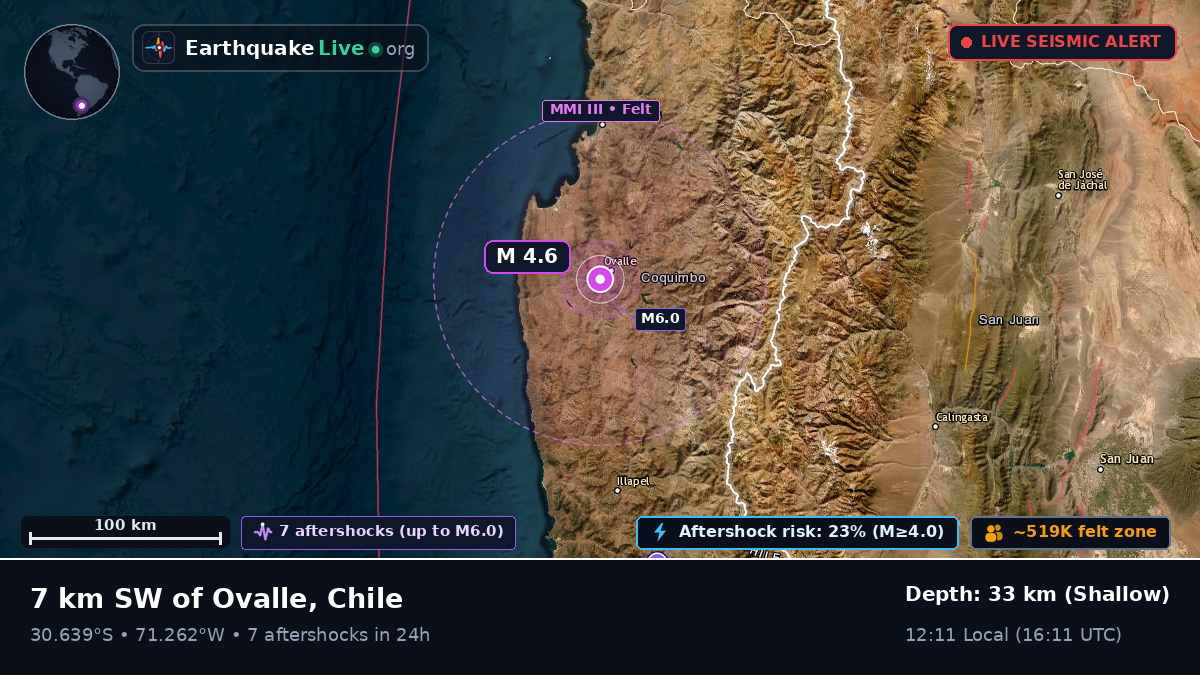 Coquimbo, Chile