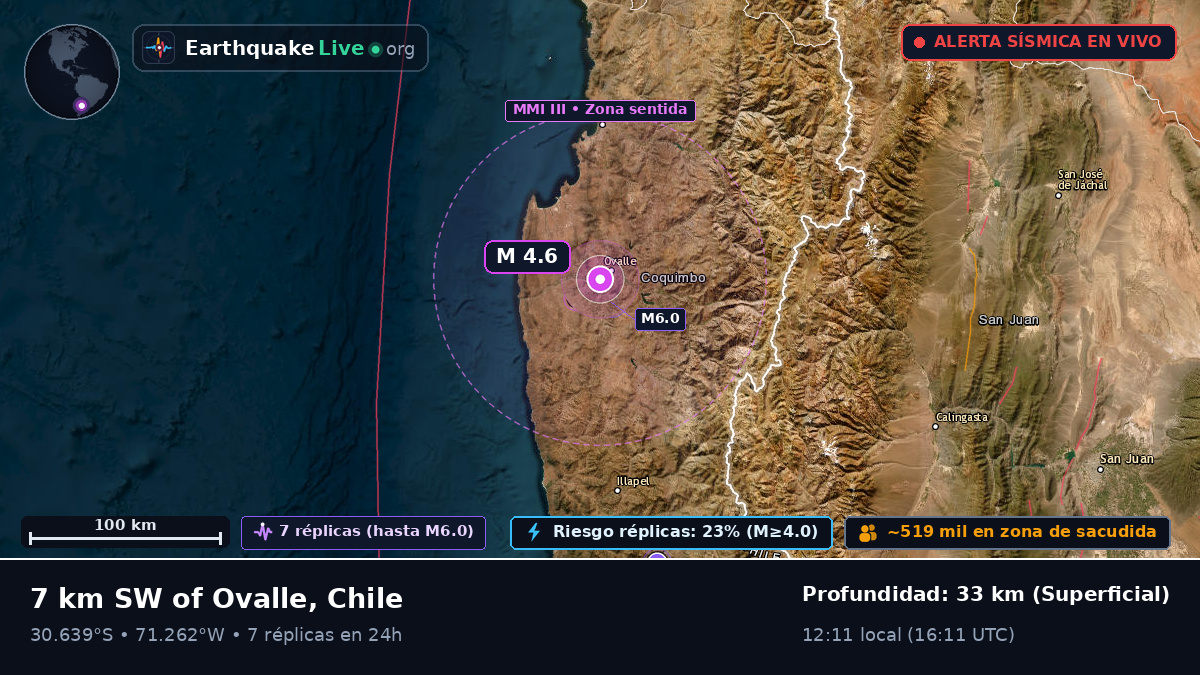 Coquimbo, Chile