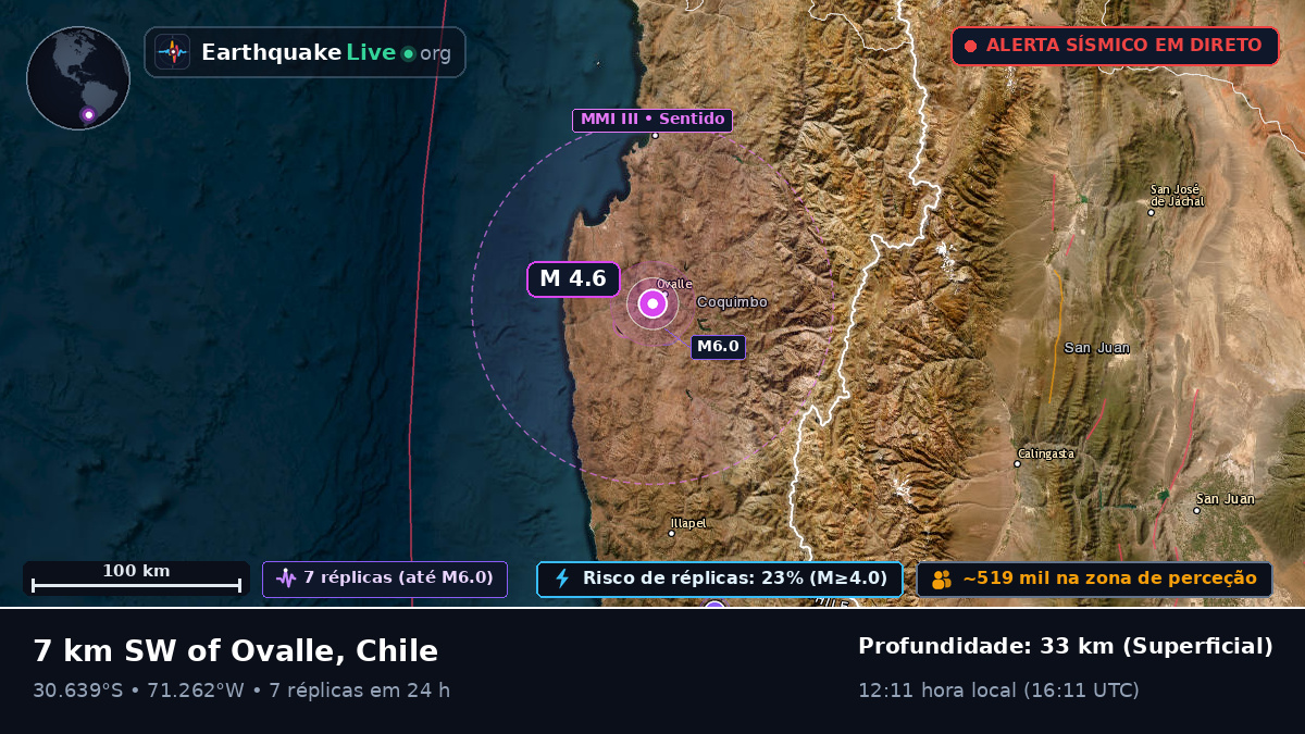 Coquimbo, Chile