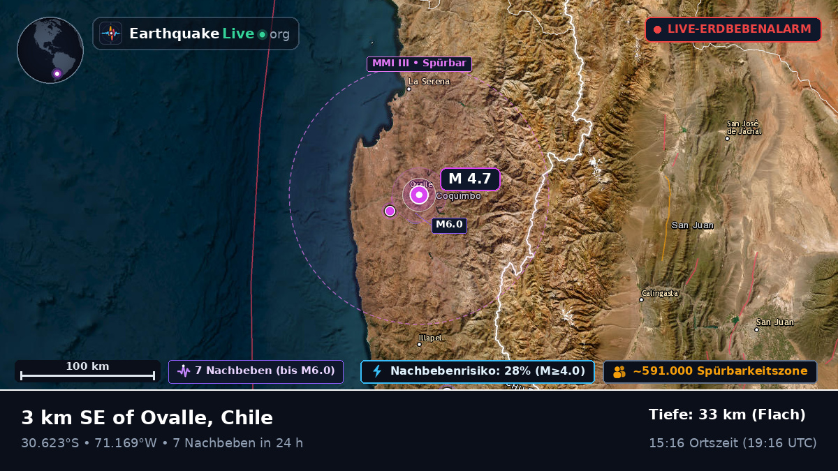 Coquimbo, Chile