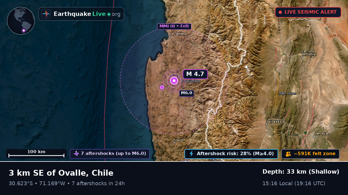 Coquimbo, Chile