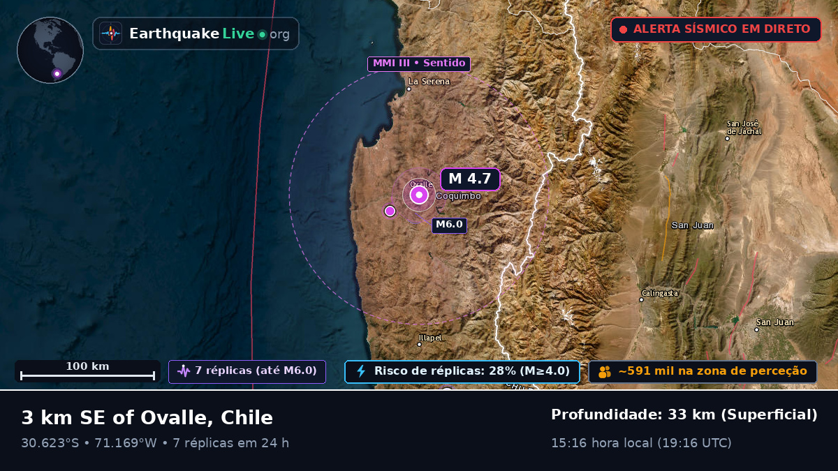 Coquimbo, Chile