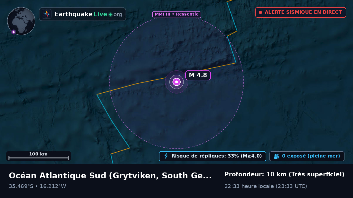 Océan Atlantique Sud (South Georgia and the Islands)