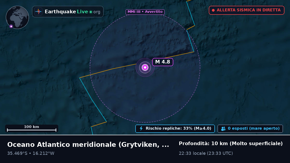 Oceano Atlantico meridionale (South Georgia and the Islands)