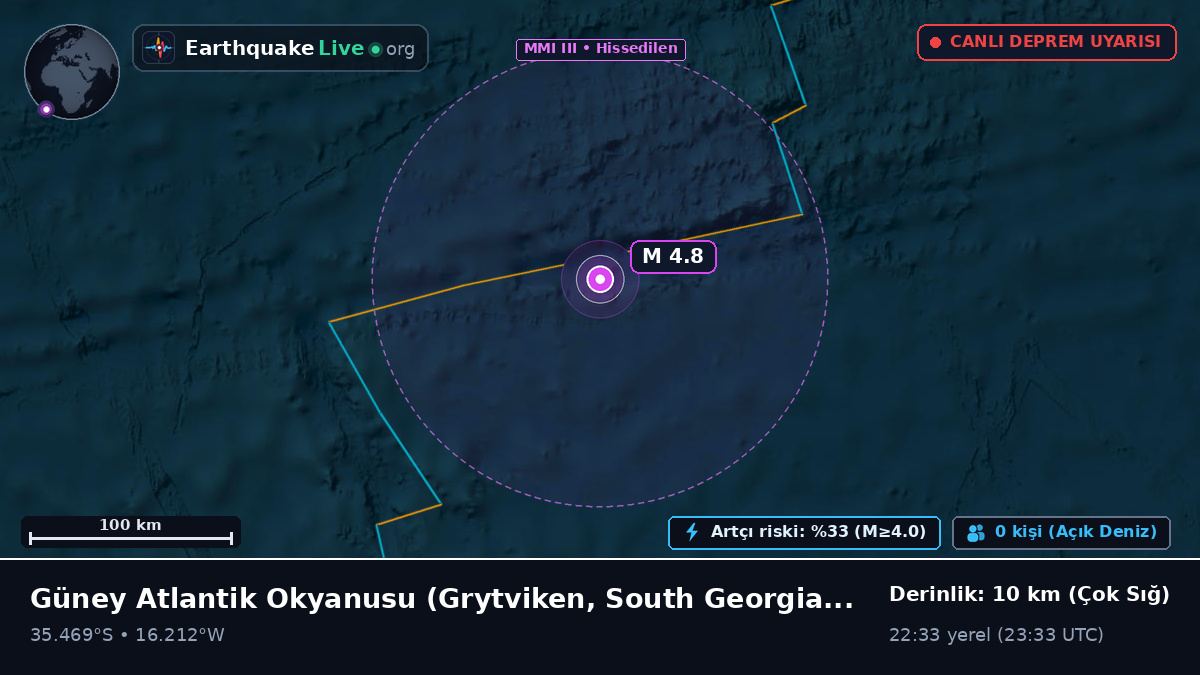 Güney Atlantik Okyanusu (South Georgia and the Islands)