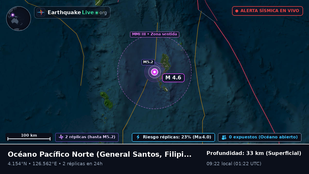 Océano Pacífico Norte (Filipinas)