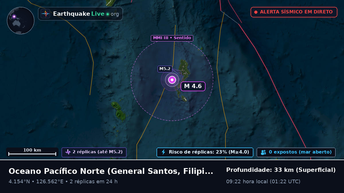 Oceano Pacífico Norte (Filipinas)