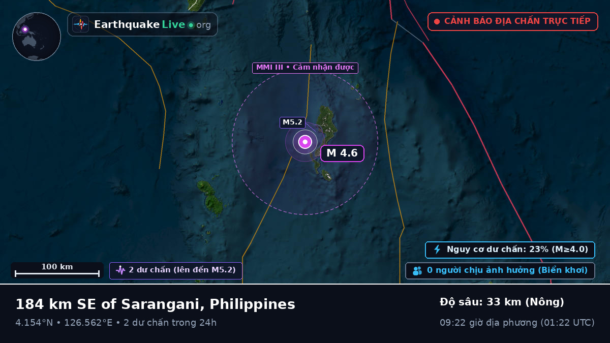 Bắc Thái Bình Dương (Philippines)