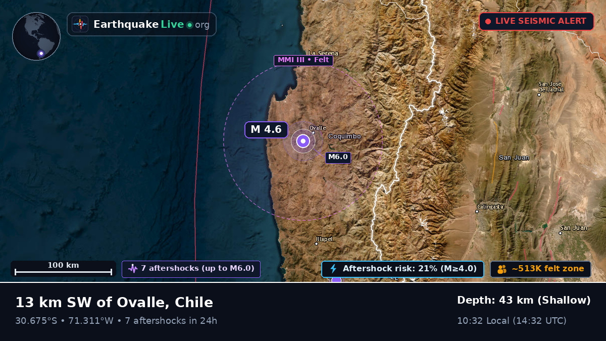 Coquimbo, Chile