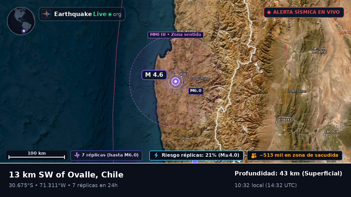 Coquimbo, Chile