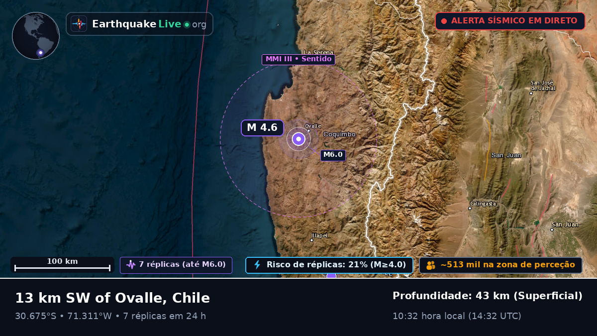 Coquimbo, Chile