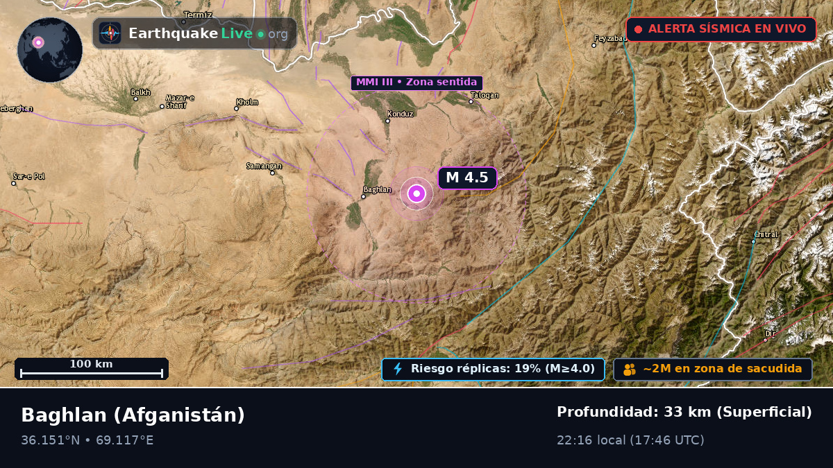 Baghlan, Afganistán