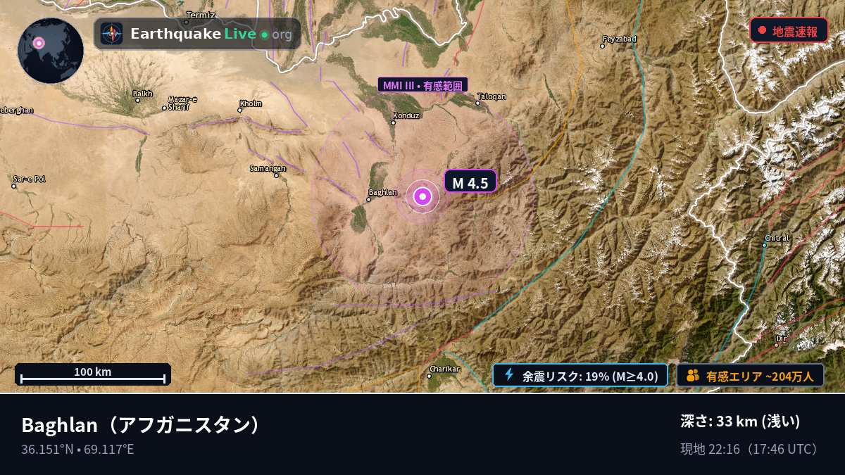 Baghlan, アフガニスタン
