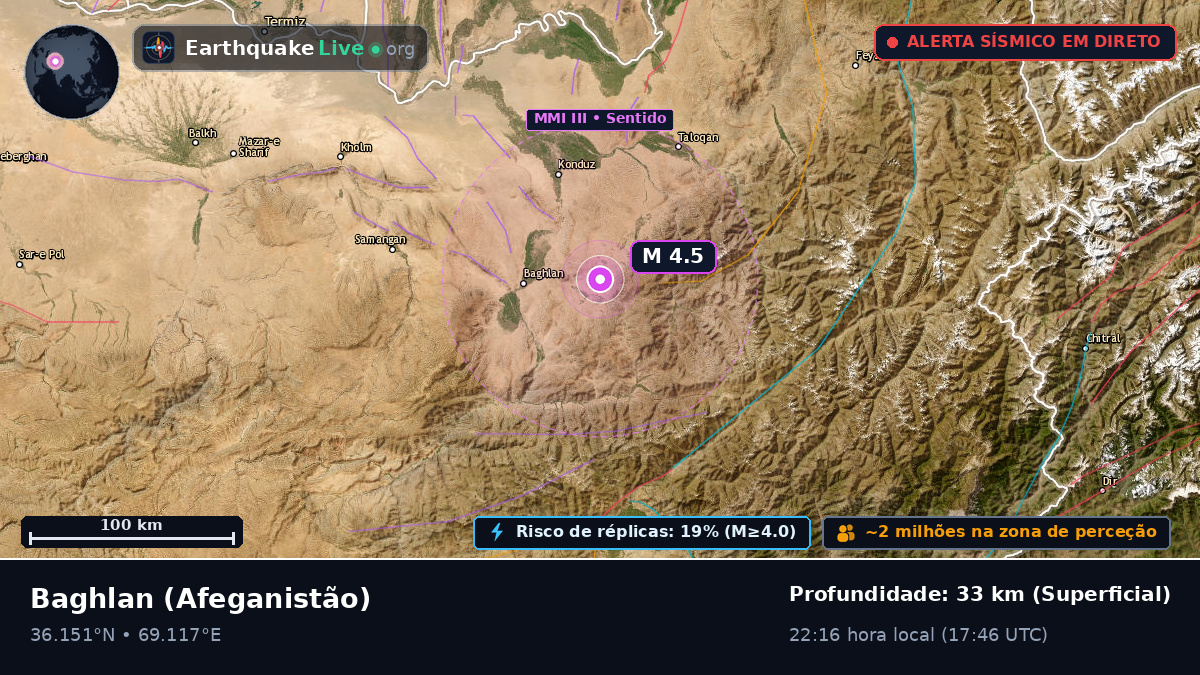 Baghlan, Afeganistão