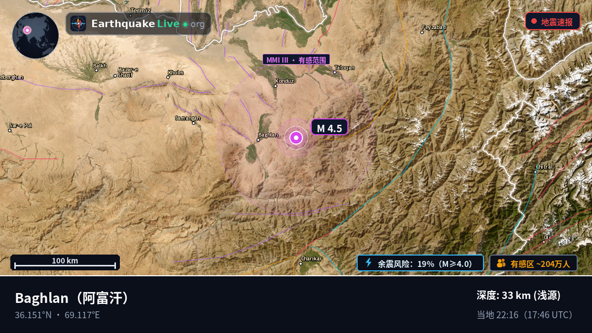 Baghlan, 阿富汗