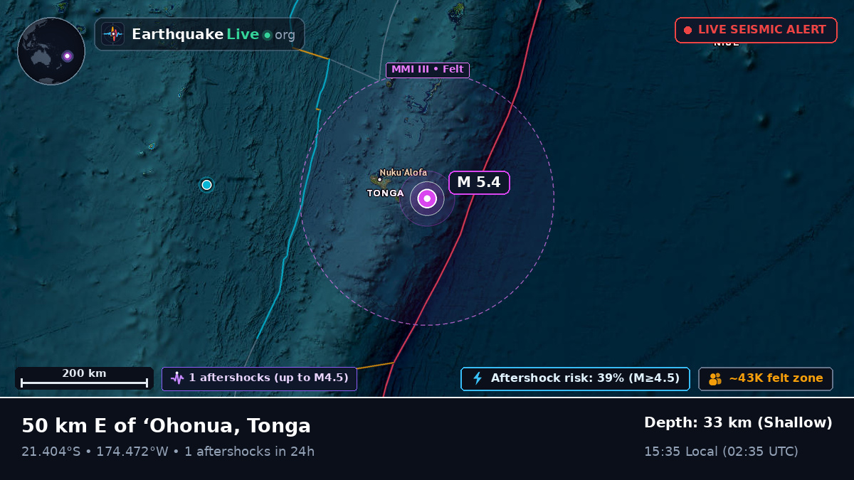 Off the coast of Nuku'alofa, Tonga
