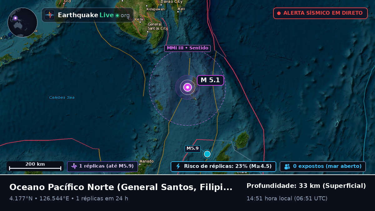 Oceano Pacífico Norte (Filipinas)