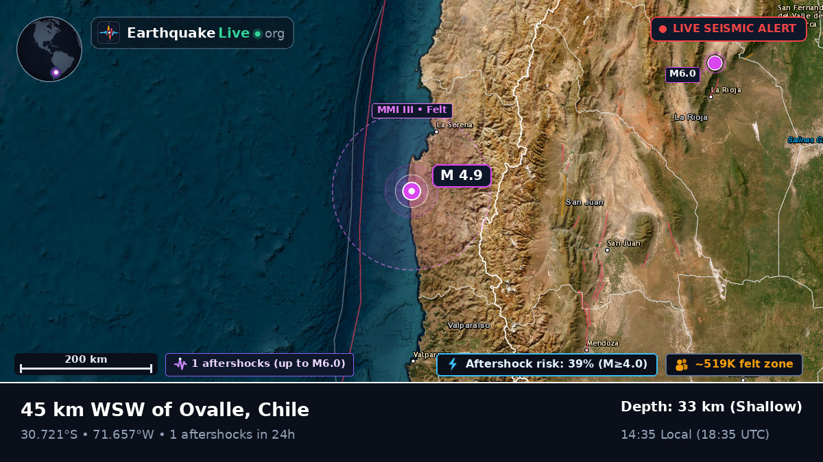 Coquimbo, Chile