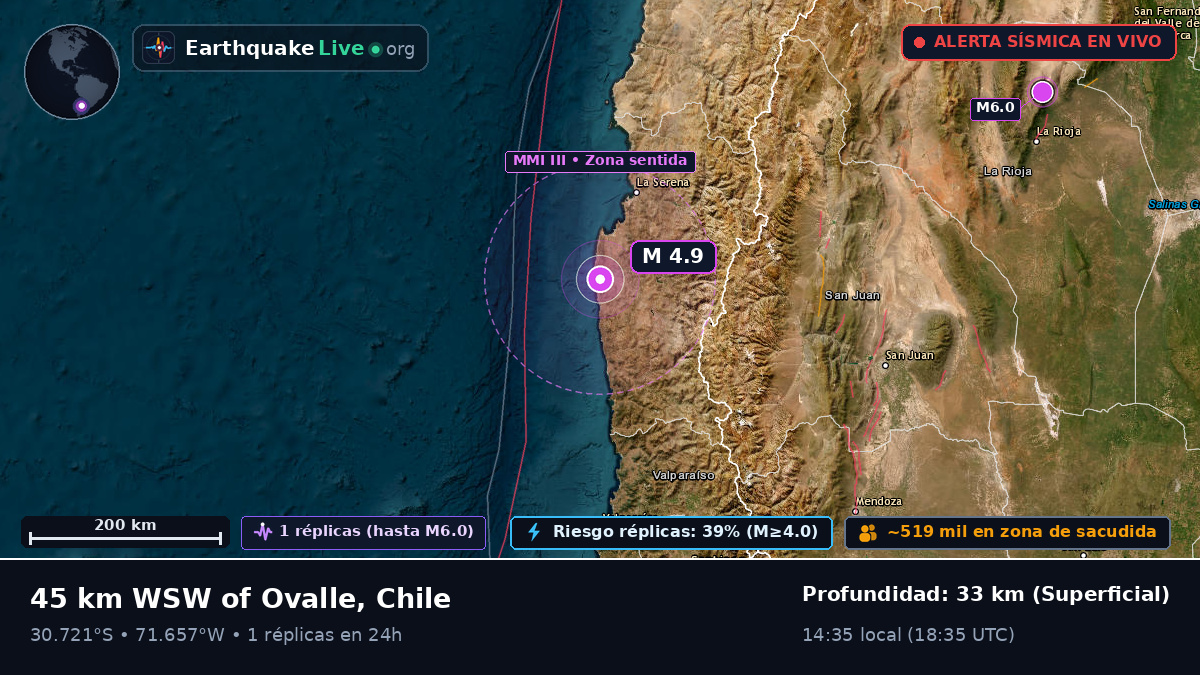 Coquimbo, Chile