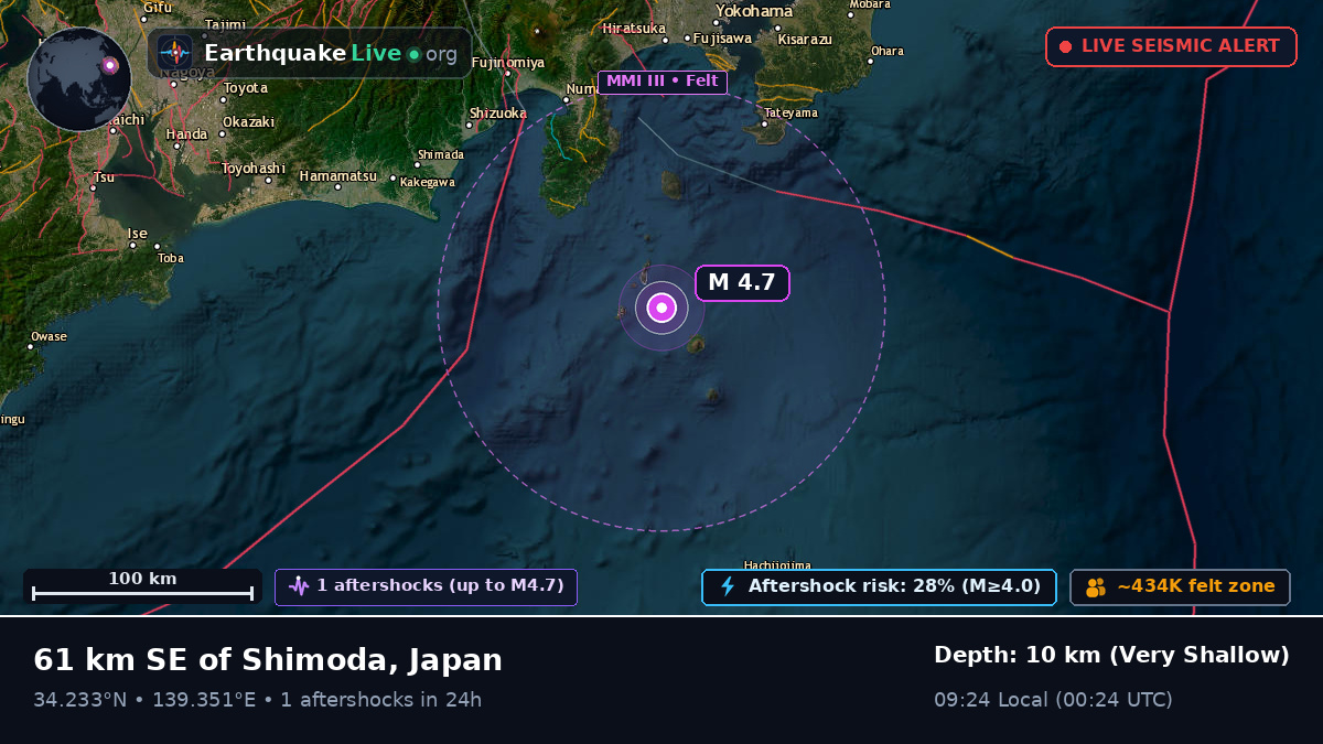 Off the coast of Shizuoka, Japan