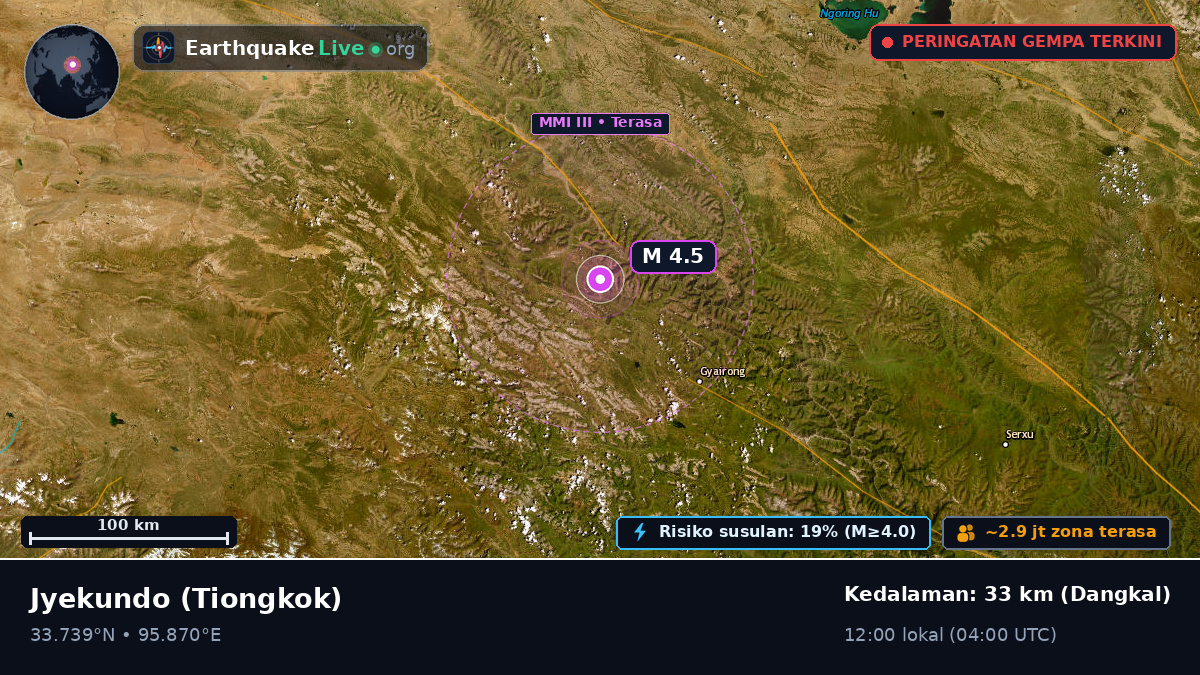 Gansu, Tiongkok