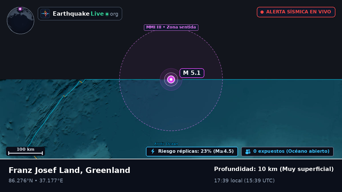 Océano Ártico (Greenland)