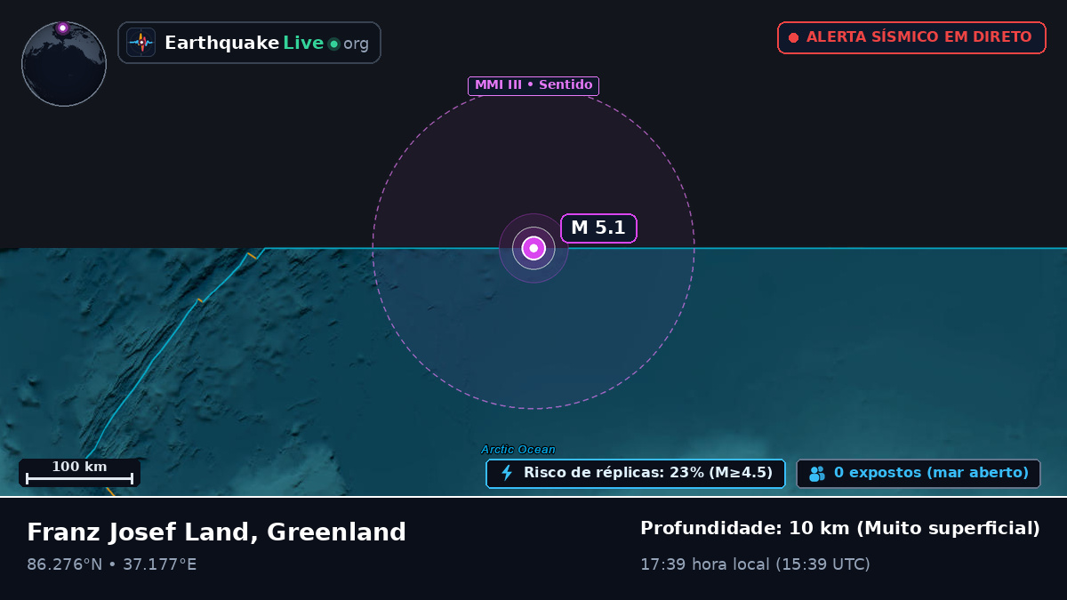 Oceano Ártico (Greenland)