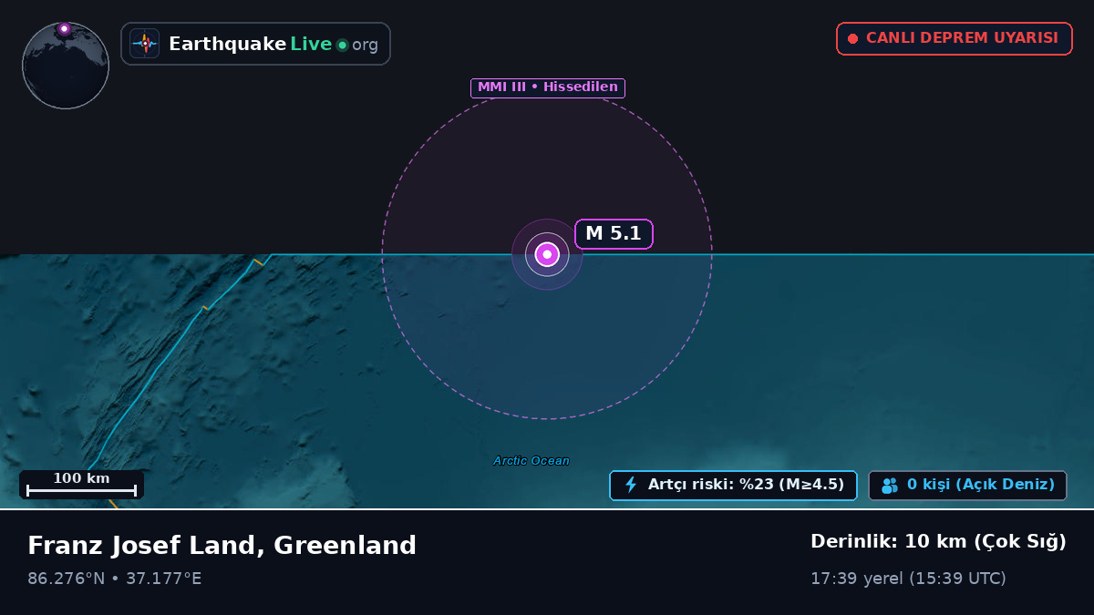Kuzey Buz Denizi (Greenland)