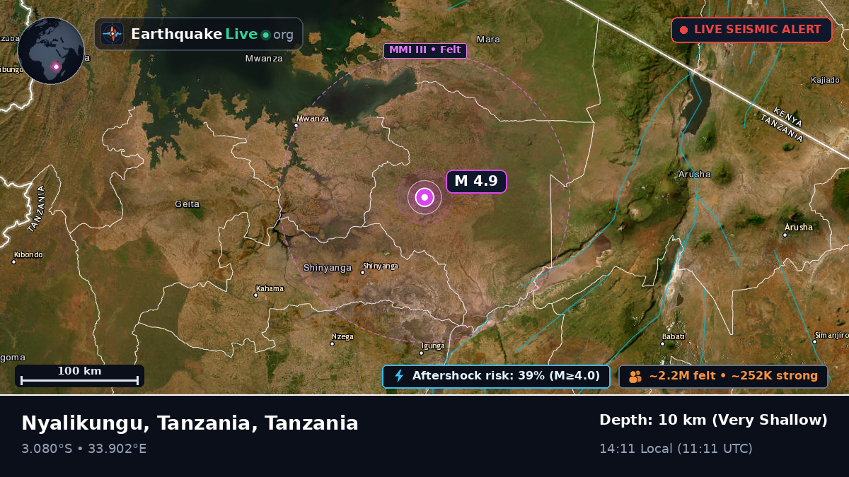 Shinyanga, Tanzania