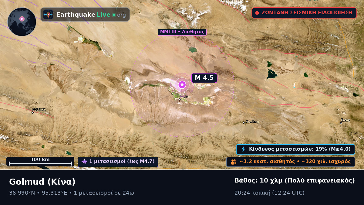 Gansu, Κίνα