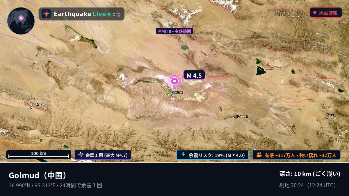 Gansu, 中国