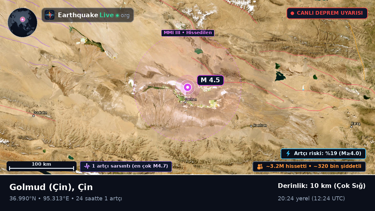 Gansu, Çin
