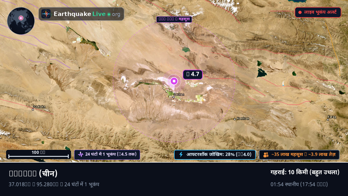 Gansu, चीन