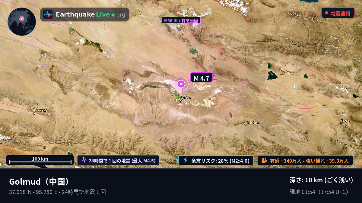 Gansu, 中国