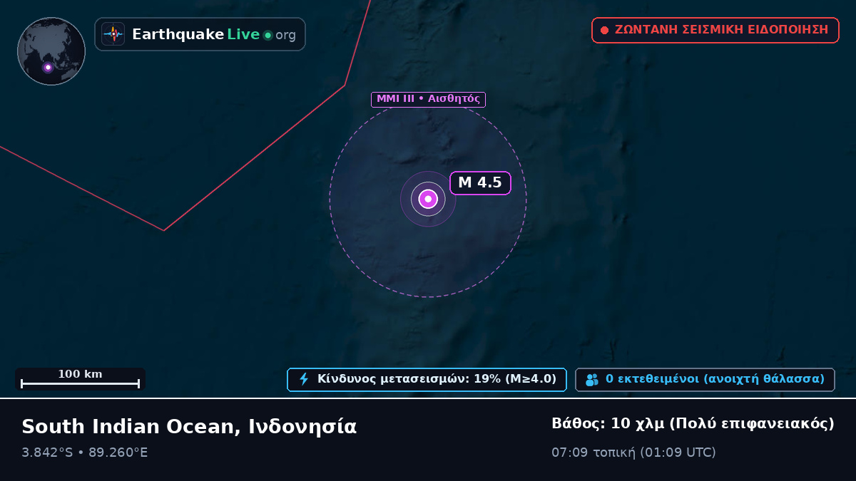 Ινδικός Ωκεανός (Ινδονησία)