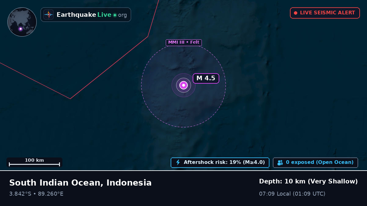 Indian Ocean (Indonesia)