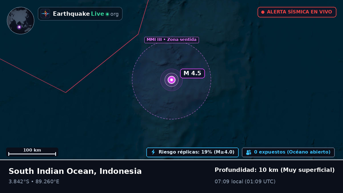 Océano Índico (Indonesia)
