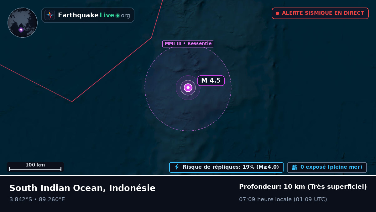 Océan Indien (Indonésie)