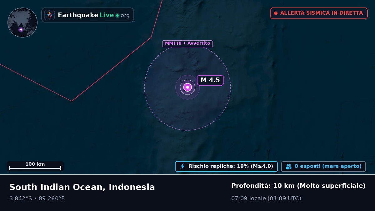 Oceano Indiano (Indonesia)