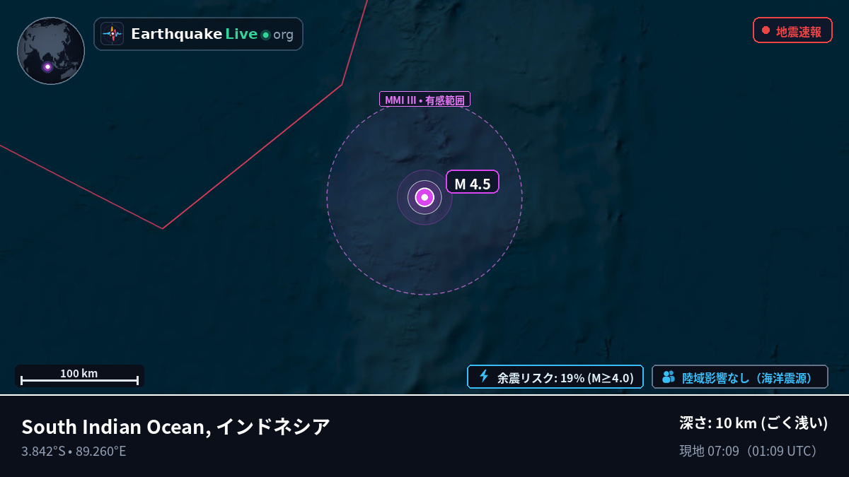 インド洋 (インドネシア)