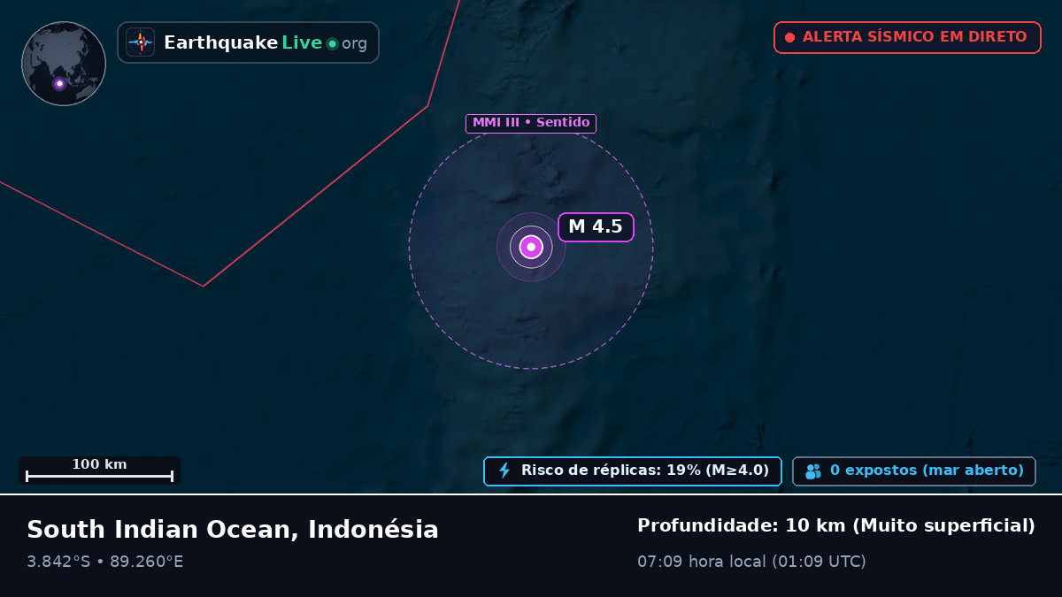 Oceano Índico (Indonésia)