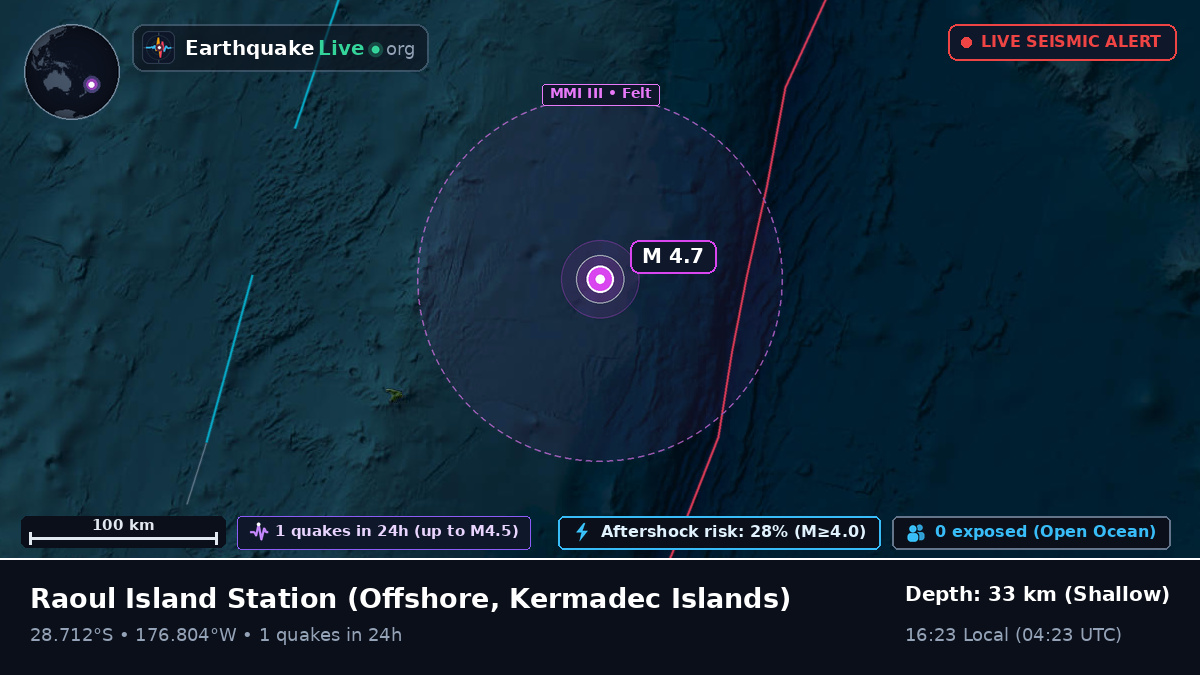 Off the coast of Raoul Island Station, Kermadec Islands