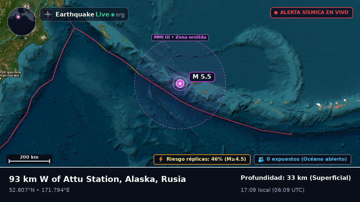 Mar de Bering (Rusia)