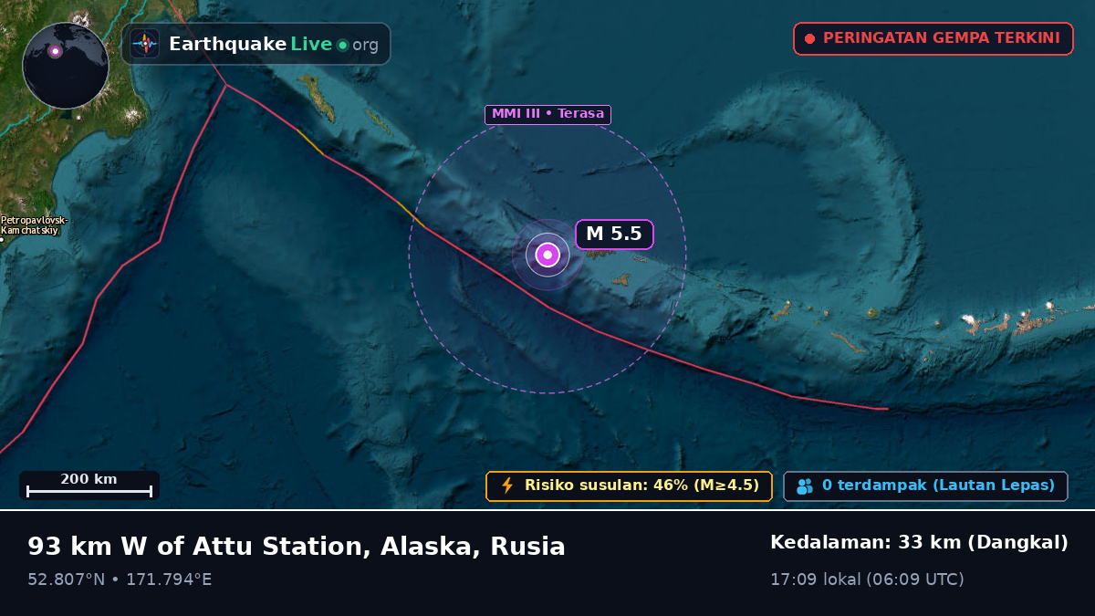 Laut Bering (Rusia)