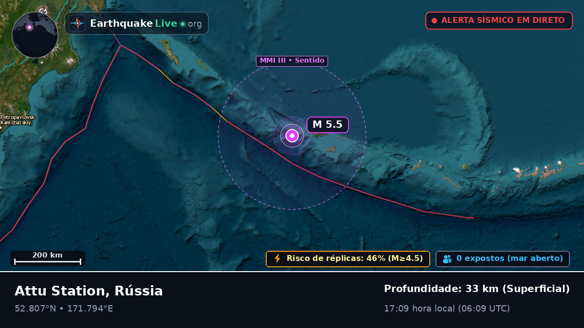 Mar de Bering (Rússia)
