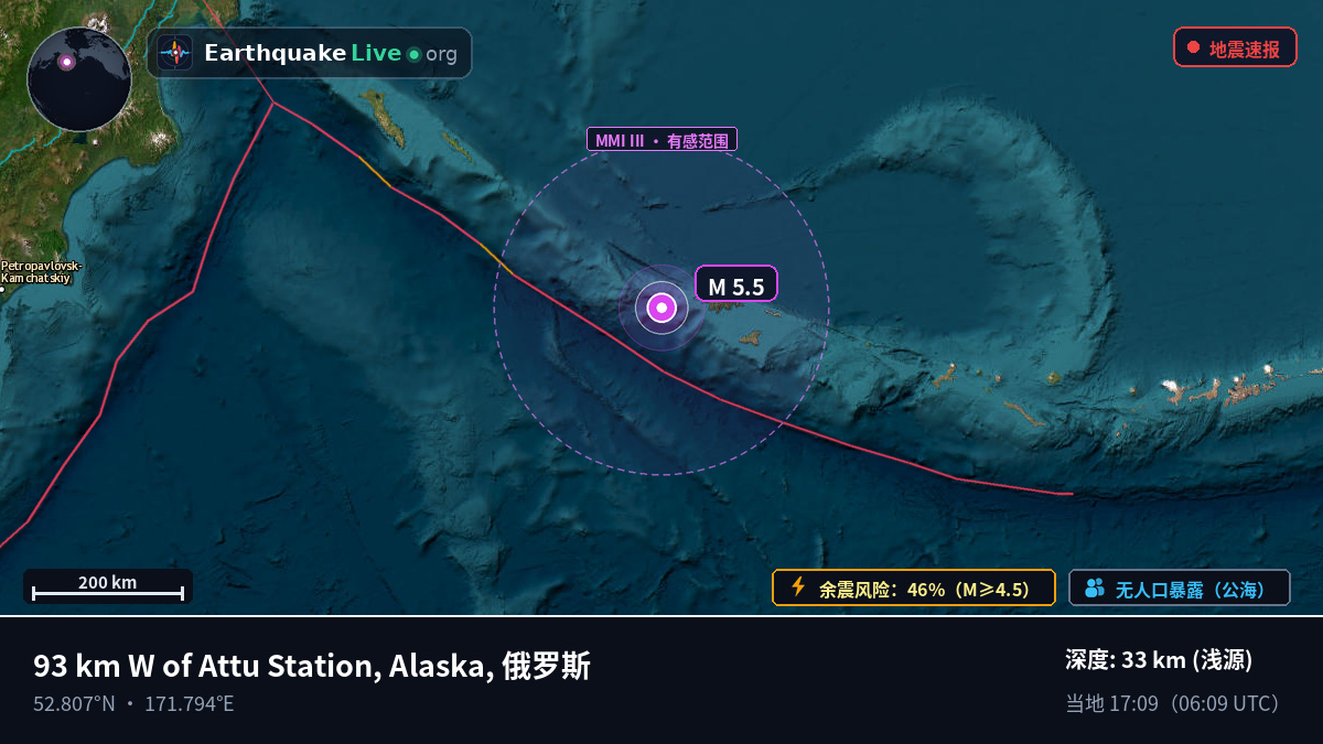 白令海 (俄罗斯)