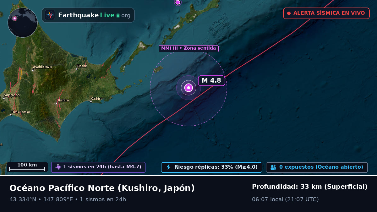 Océano Pacífico Norte (Japón)